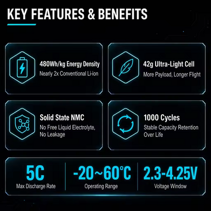 Mason Power 480Wh/kg Solid State Lithium Ion Cell 16Ah 3C Continuous Discharge for Custom Drone Battery Packs