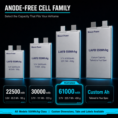 Mason Power 550Wh/kg Anode Free Cell 3.8V 16Ah 120g Ultra Light 5C/6C Samples Available for FPV Freestyle and Long Range Drones